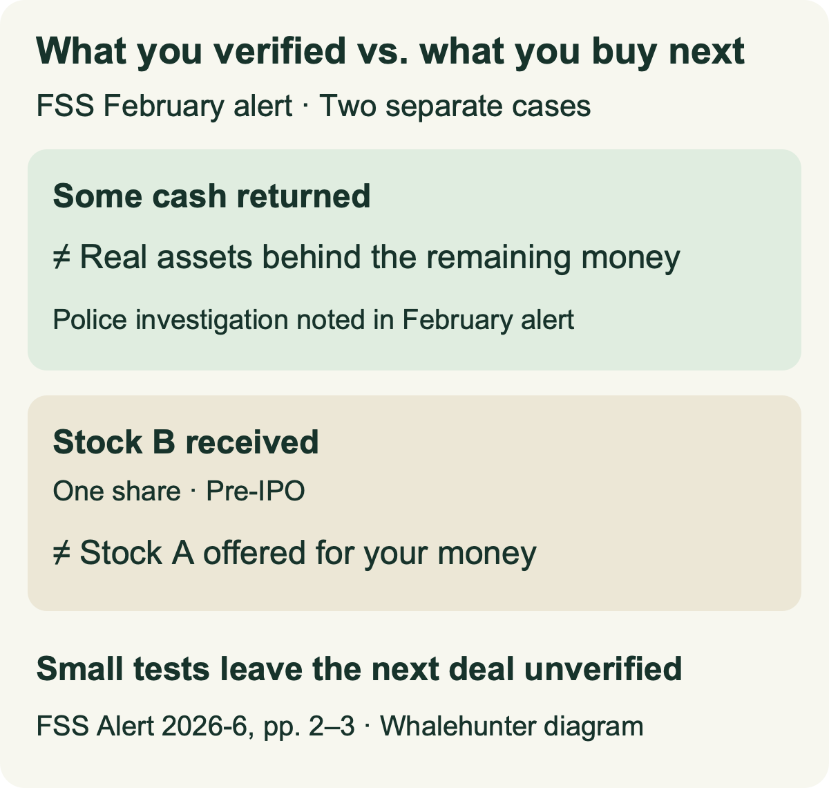 You withdrew real money. How could it still be an investment scam?